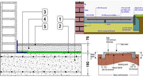 measure concrete thickness through other material|slab on grade thickness.